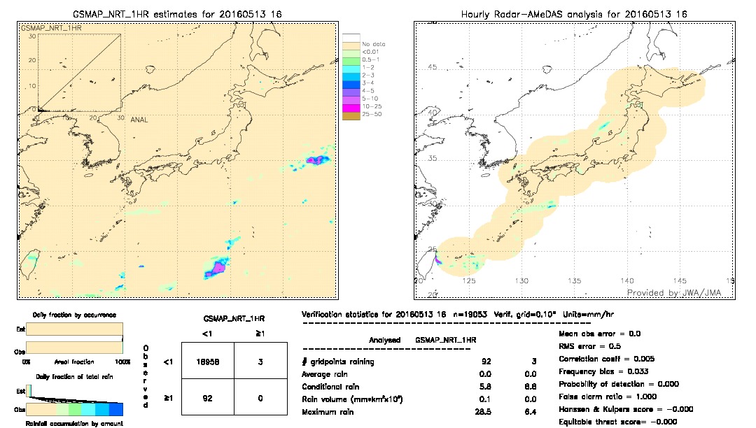 GSMaP NRT validation image.  2016/05/13 16 