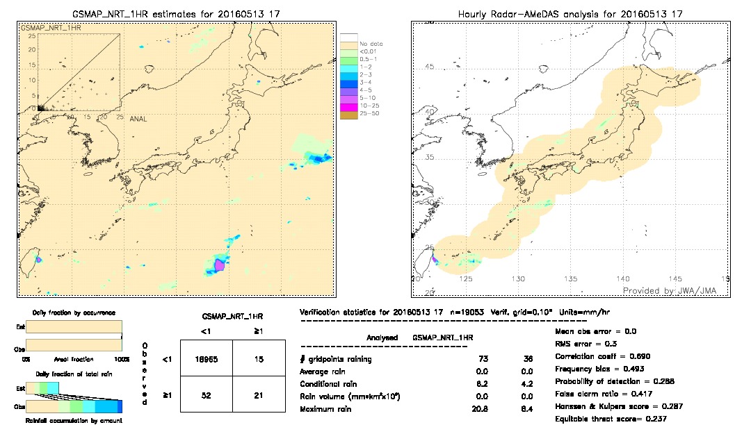 GSMaP NRT validation image.  2016/05/13 17 