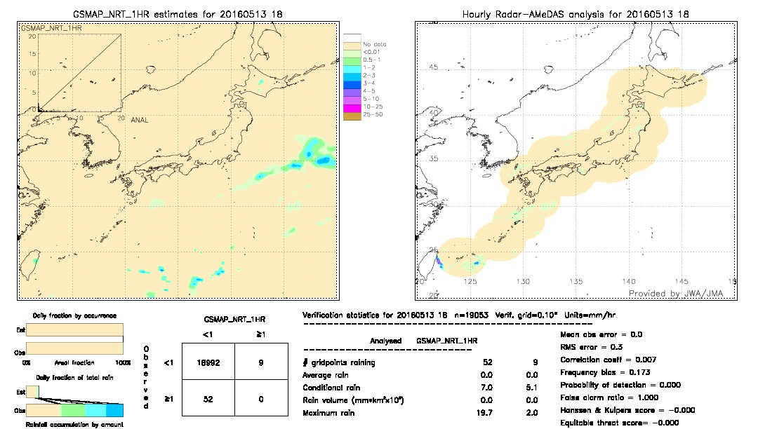 GSMaP NRT validation image.  2016/05/13 18 