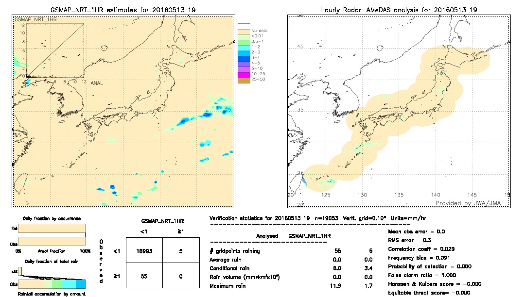 GSMaP NRT validation image.  2016/05/13 19 