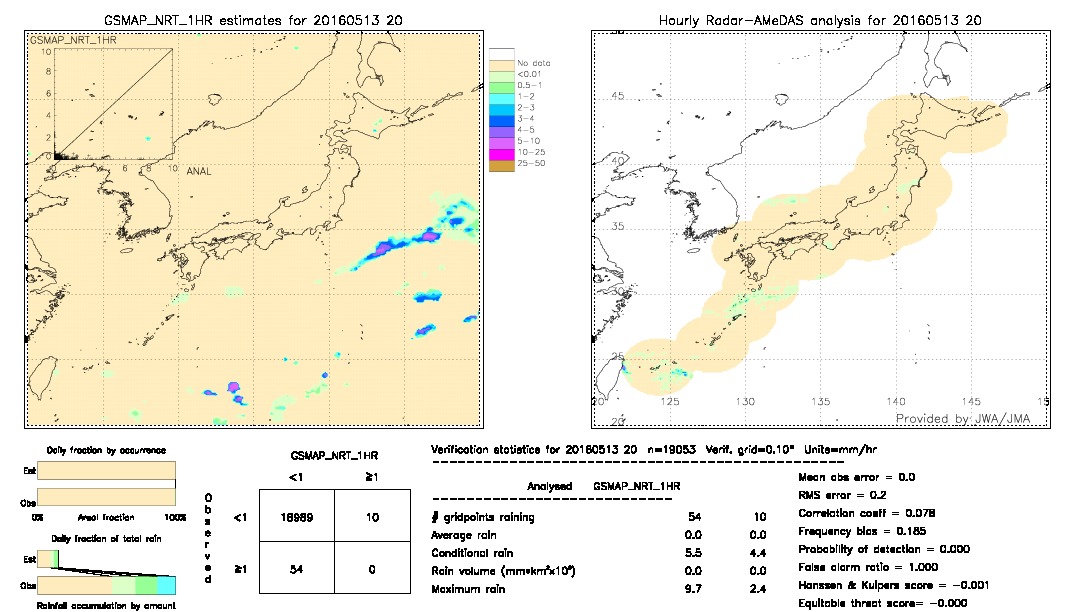 GSMaP NRT validation image.  2016/05/13 20 