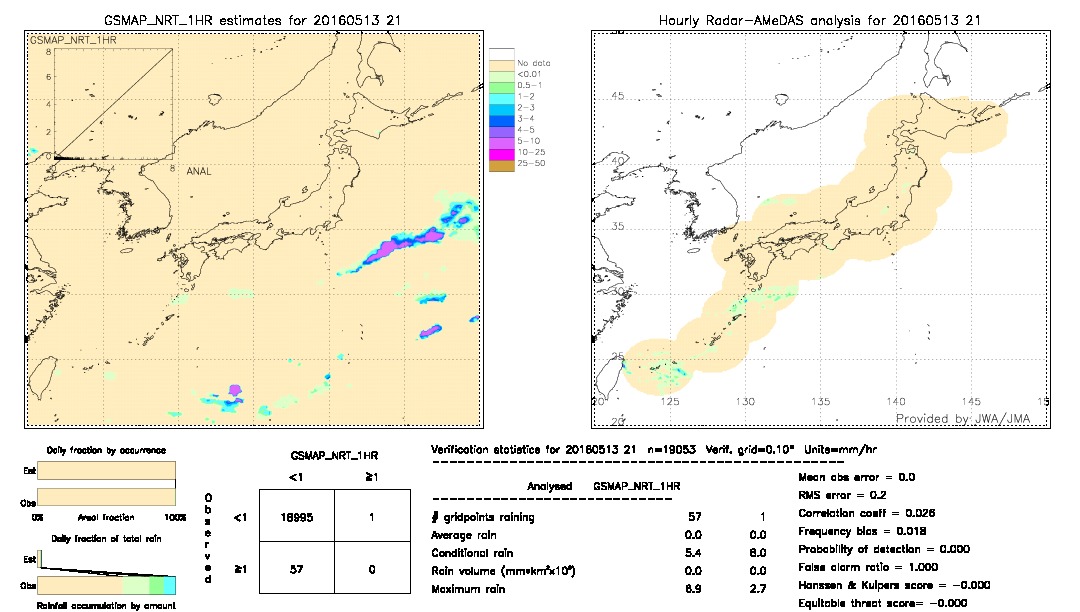 GSMaP NRT validation image.  2016/05/13 21 