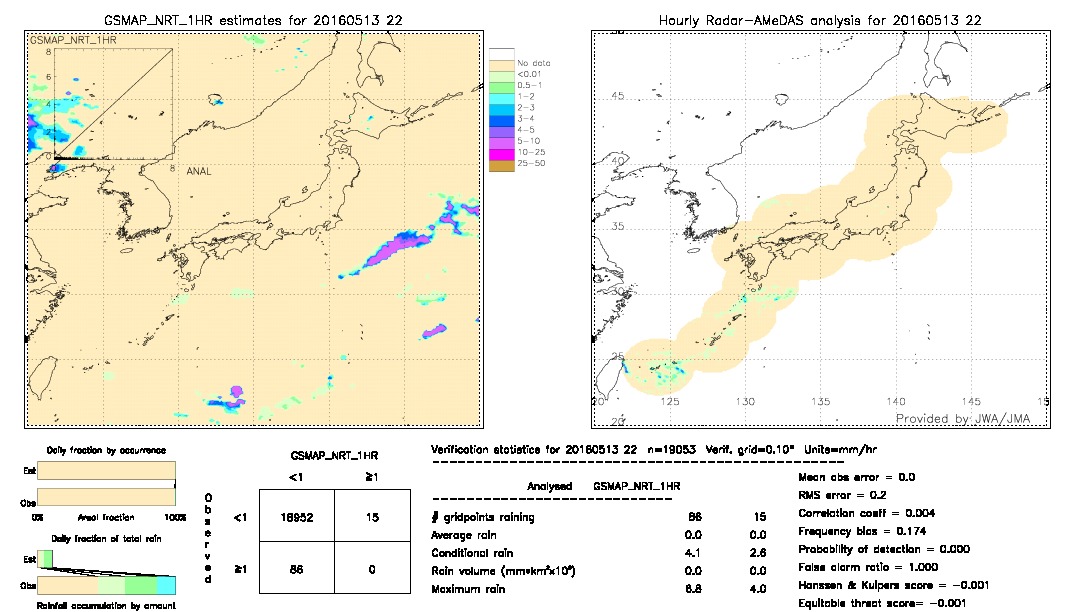 GSMaP NRT validation image.  2016/05/13 22 