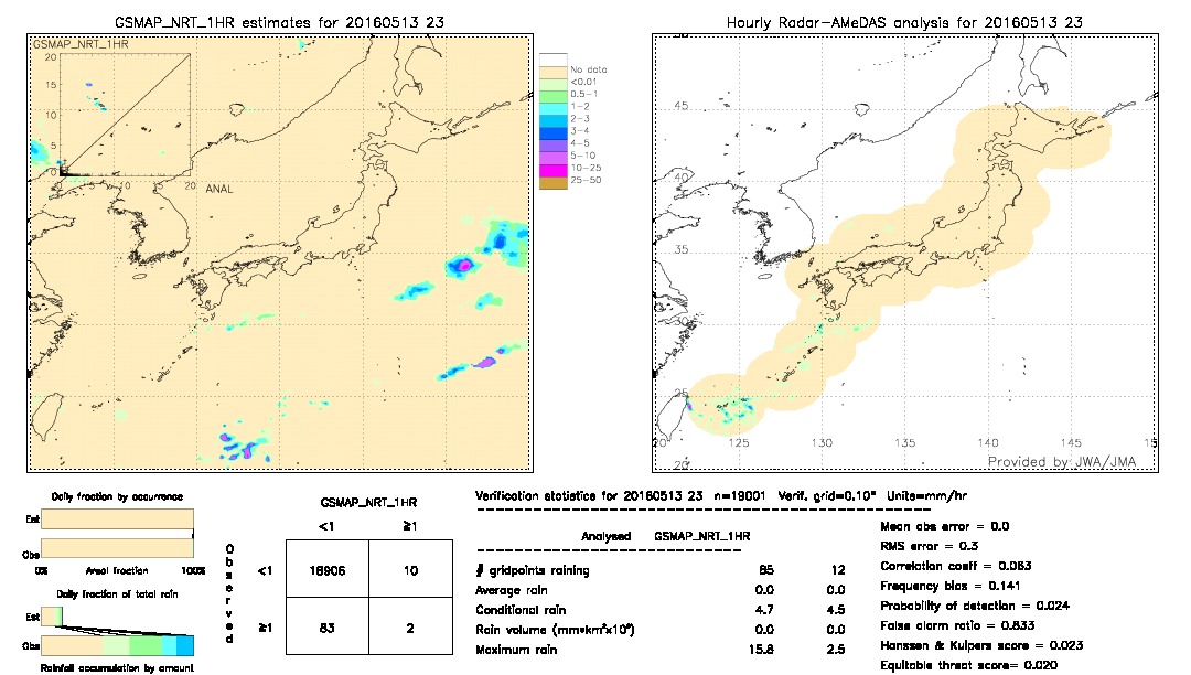 GSMaP NRT validation image.  2016/05/13 23 