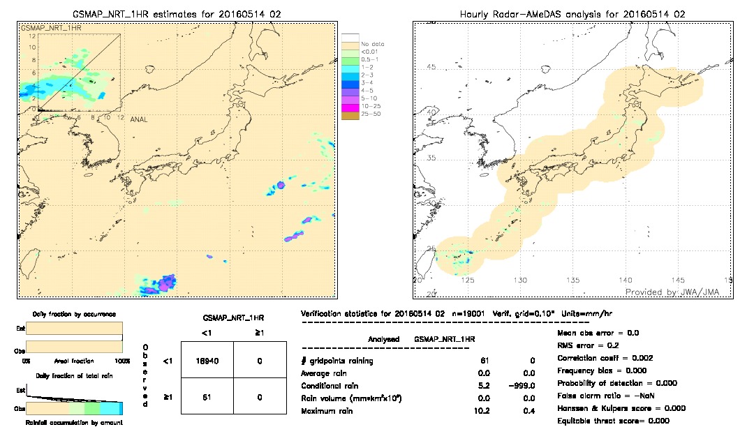 GSMaP NRT validation image.  2016/05/14 02 