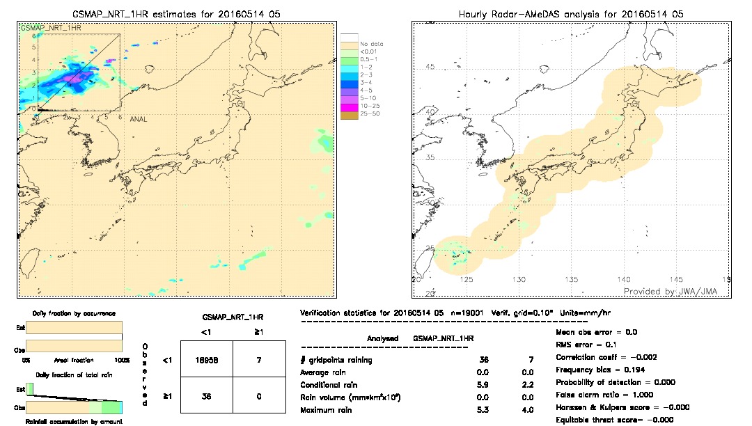 GSMaP NRT validation image.  2016/05/14 05 