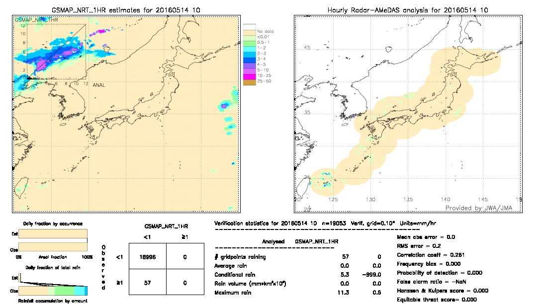 GSMaP NRT validation image.  2016/05/14 10 