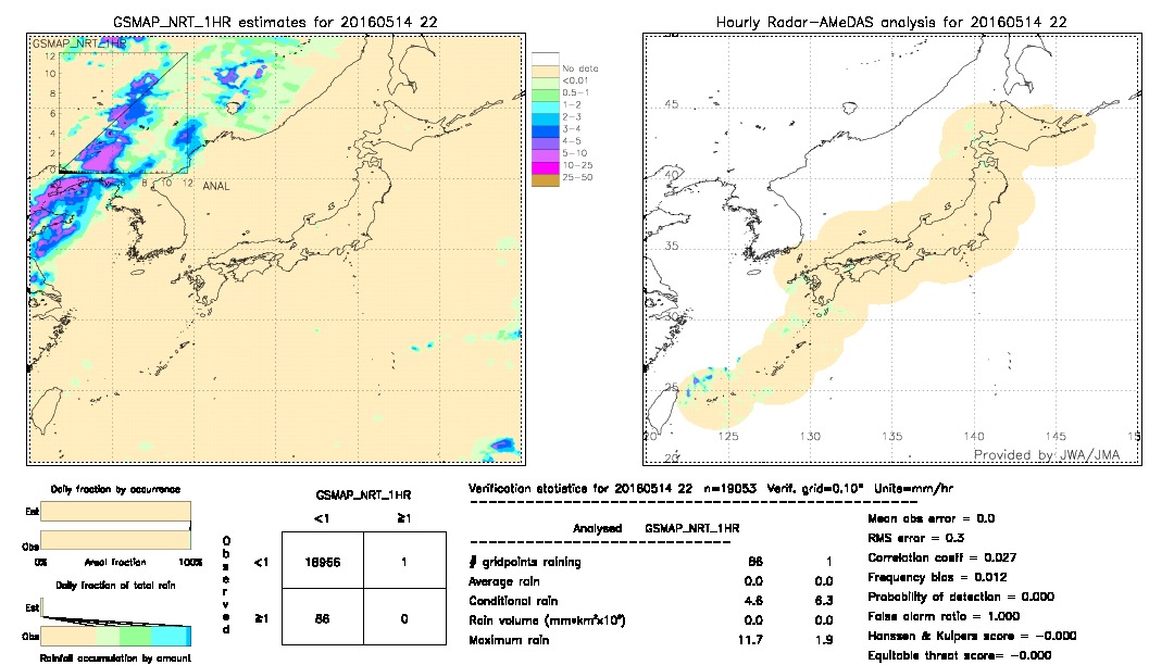 GSMaP NRT validation image.  2016/05/14 22 