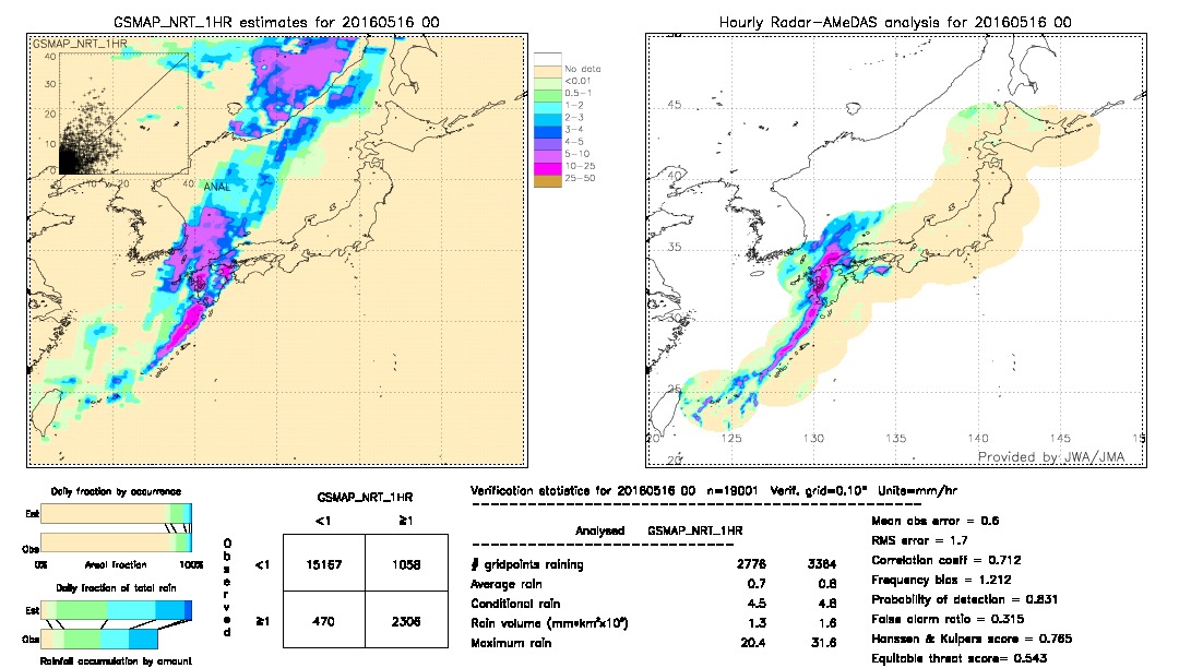 GSMaP NRT validation image.  2016/05/16 00 