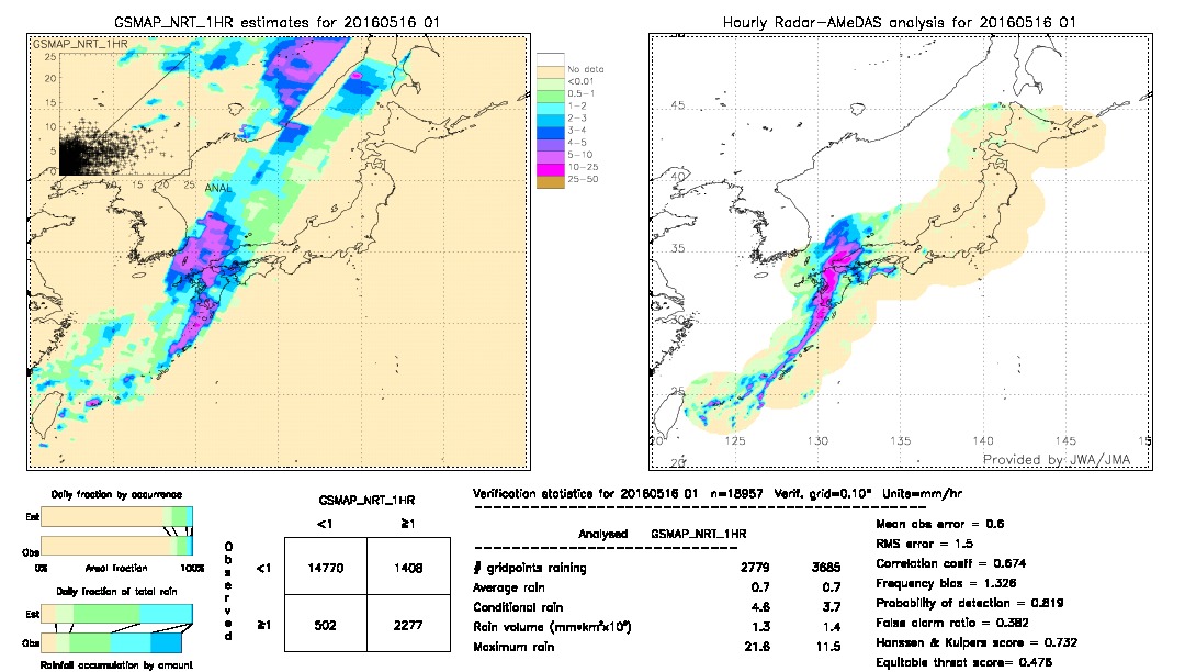 GSMaP NRT validation image.  2016/05/16 01 