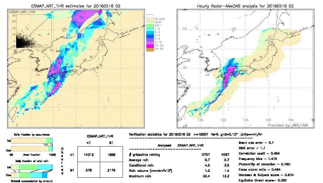 GSMaP NRT validation image.  2016/05/16 02 