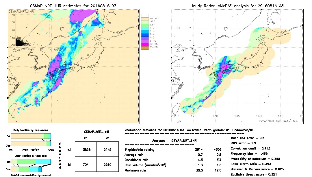 GSMaP NRT validation image.  2016/05/16 03 