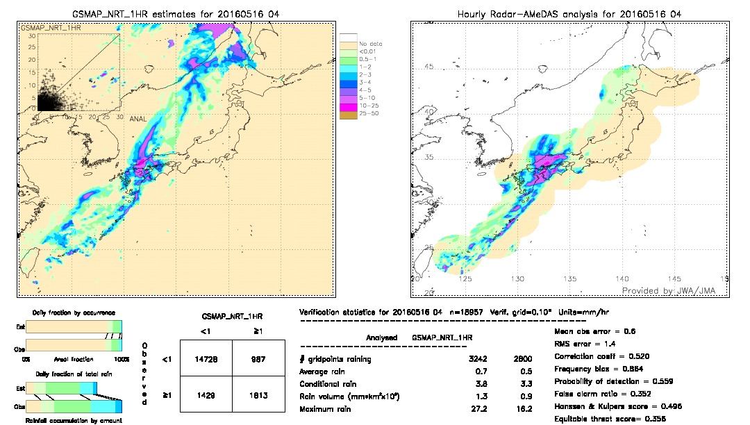 GSMaP NRT validation image.  2016/05/16 04 