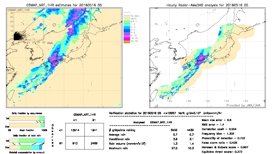 GSMaP NRT validation image.  2016/05/16 05 