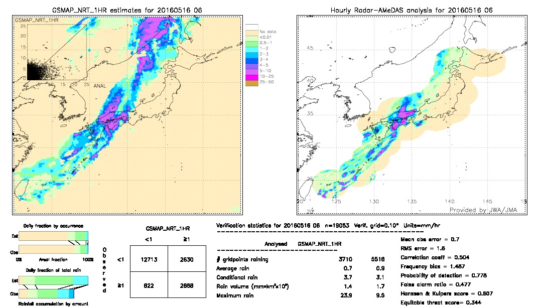 GSMaP NRT validation image.  2016/05/16 06 