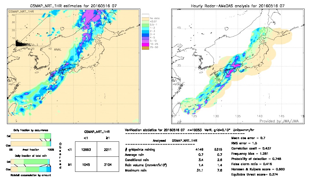 GSMaP NRT validation image.  2016/05/16 07 