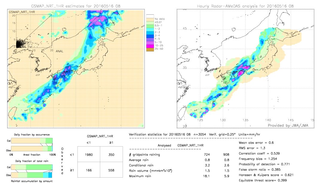 GSMaP NRT validation image.  2016/05/16 08 