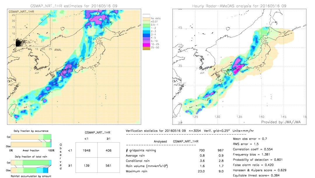 GSMaP NRT validation image.  2016/05/16 09 