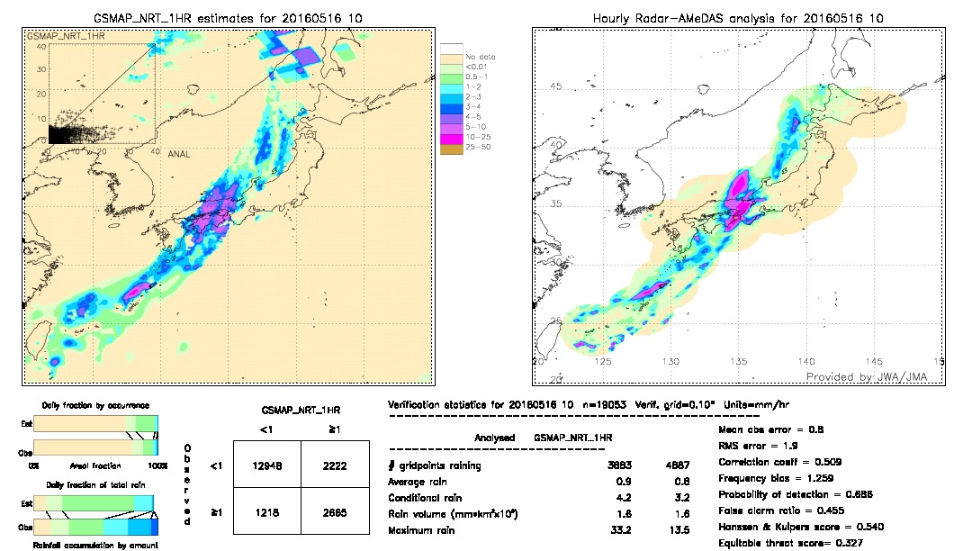 GSMaP NRT validation image.  2016/05/16 10 