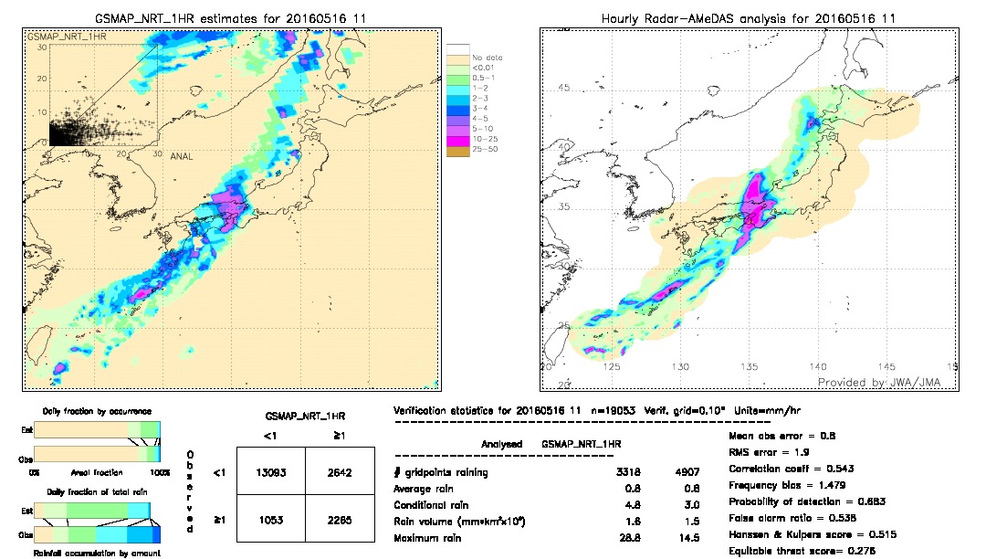 GSMaP NRT validation image.  2016/05/16 11 