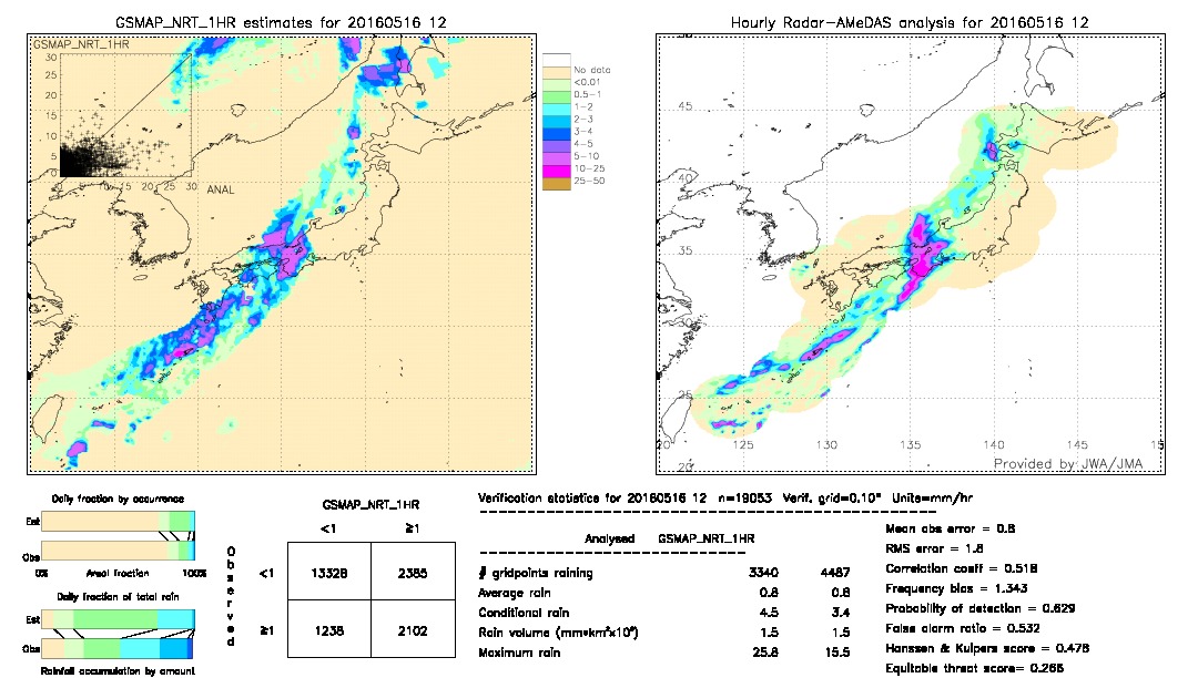 GSMaP NRT validation image.  2016/05/16 12 