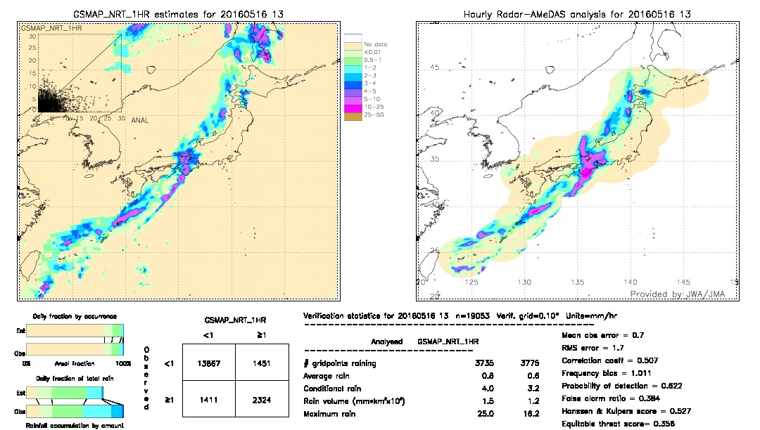 GSMaP NRT validation image.  2016/05/16 13 