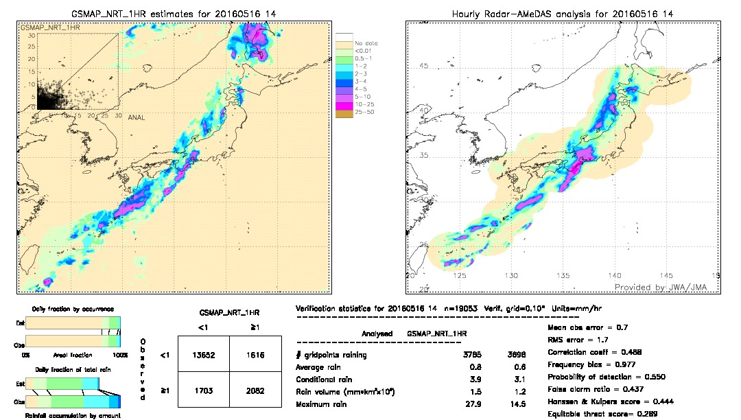 GSMaP NRT validation image.  2016/05/16 14 