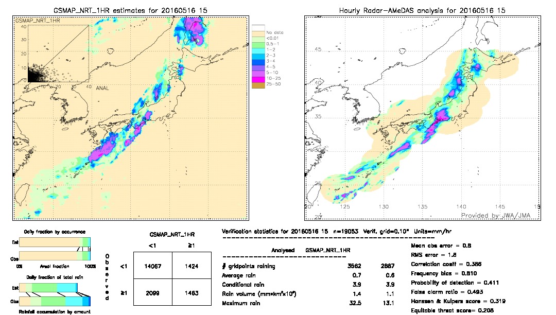 GSMaP NRT validation image.  2016/05/16 15 