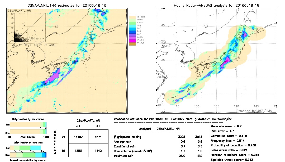 GSMaP NRT validation image.  2016/05/16 16 