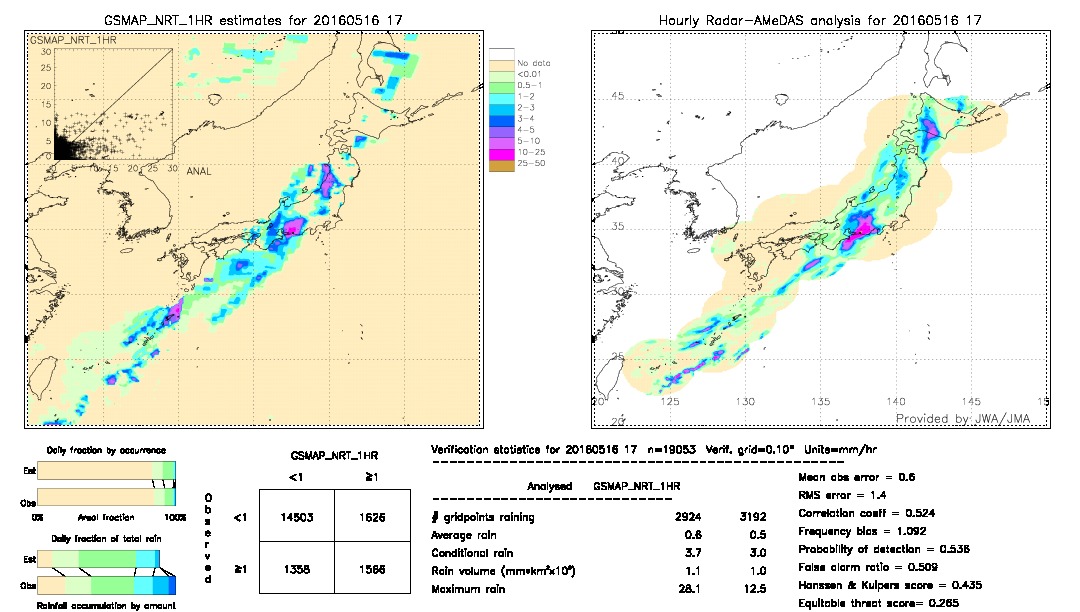 GSMaP NRT validation image.  2016/05/16 17 