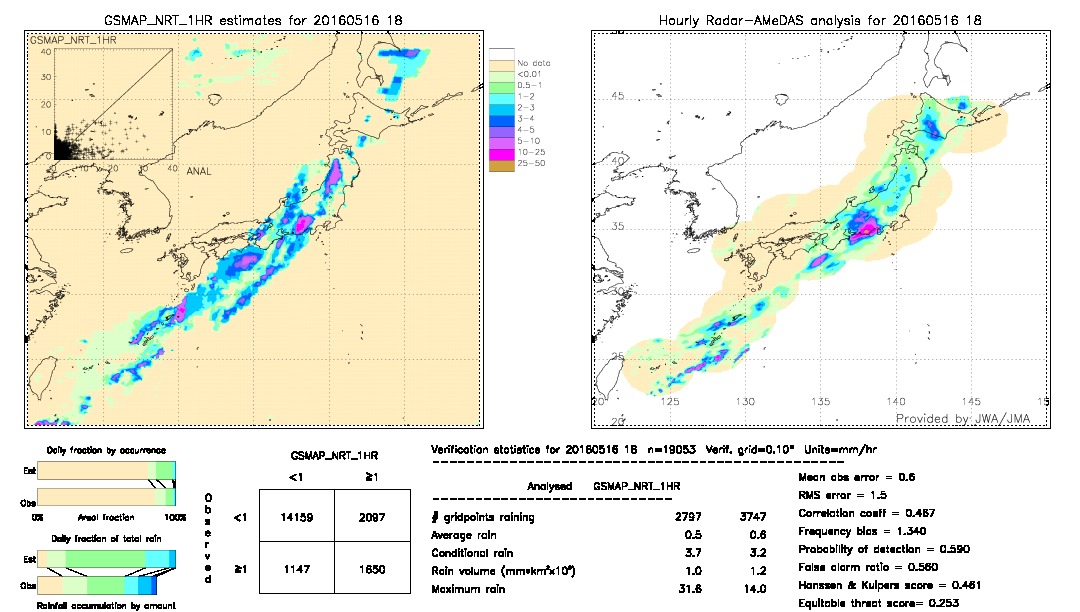 GSMaP NRT validation image.  2016/05/16 18 