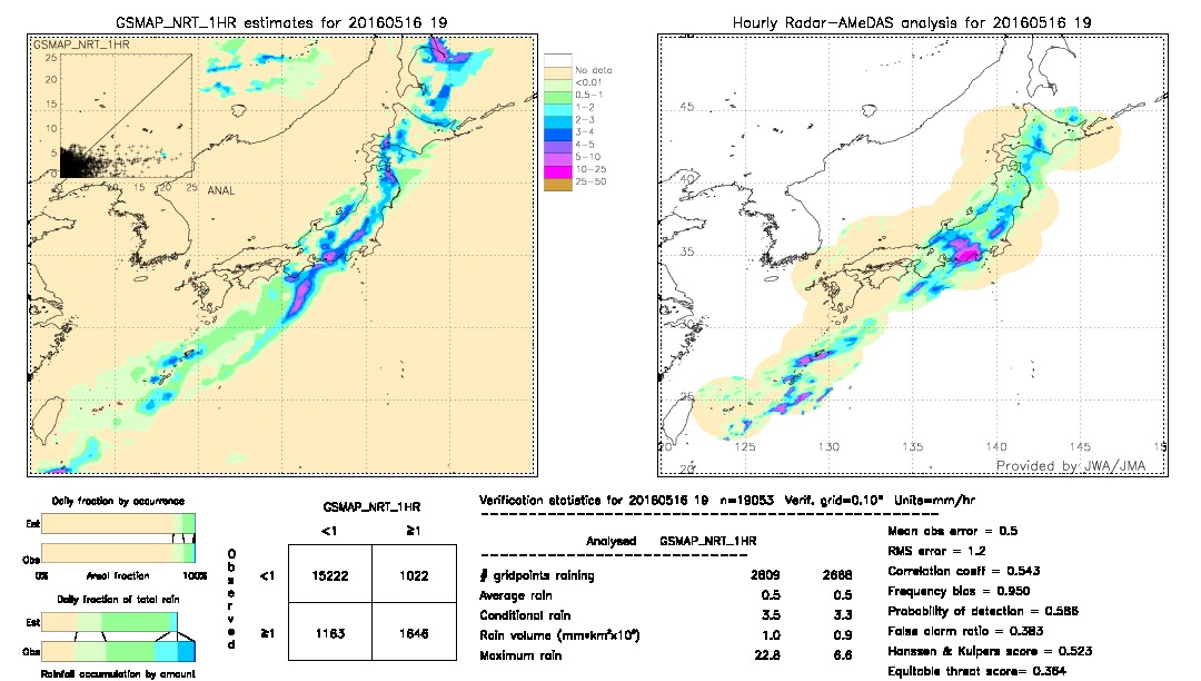 GSMaP NRT validation image.  2016/05/16 19 