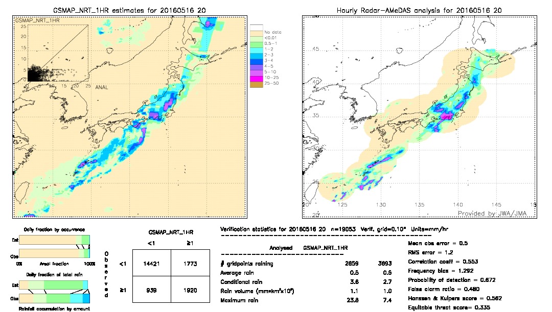 GSMaP NRT validation image.  2016/05/16 20 