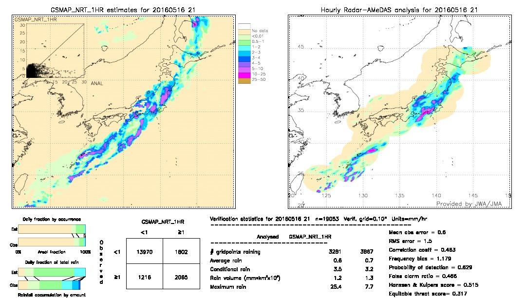 GSMaP NRT validation image.  2016/05/16 21 