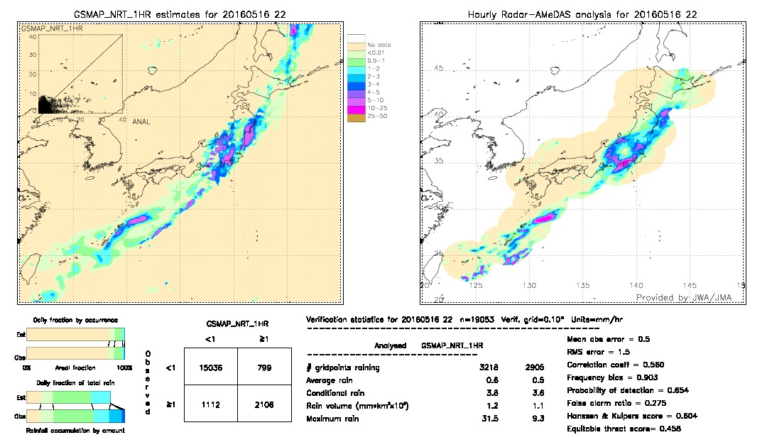 GSMaP NRT validation image.  2016/05/16 22 