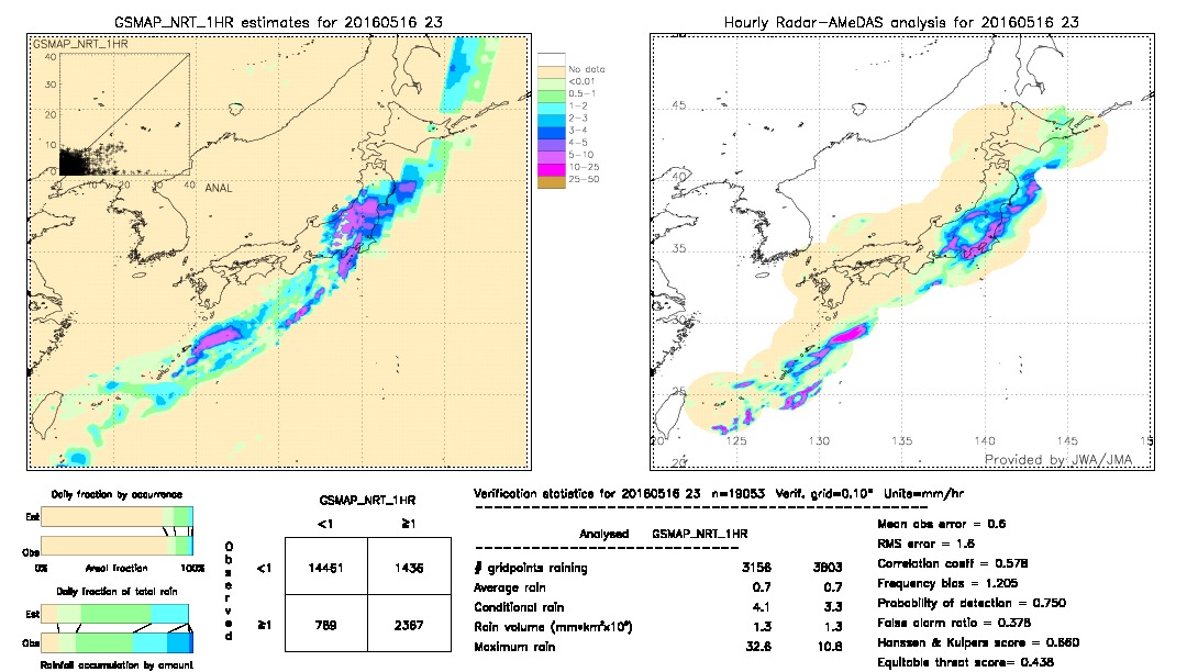 GSMaP NRT validation image.  2016/05/16 23 