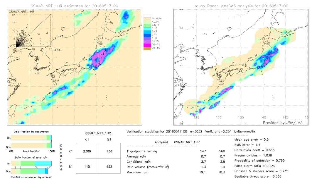 GSMaP NRT validation image.  2016/05/17 00 