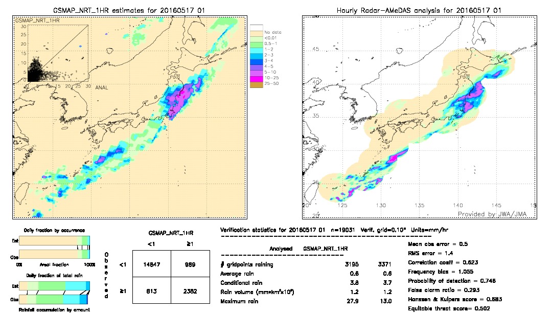 GSMaP NRT validation image.  2016/05/17 01 