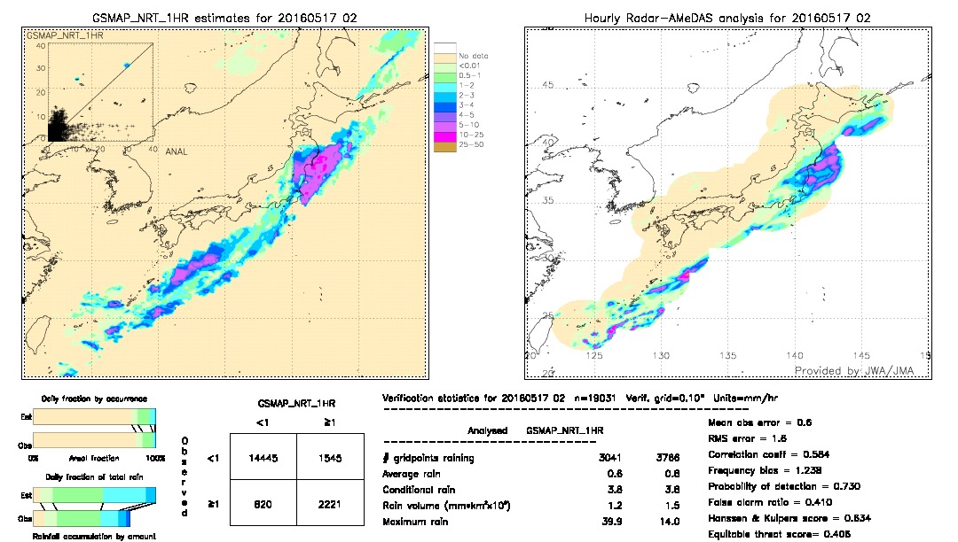 GSMaP NRT validation image.  2016/05/17 02 