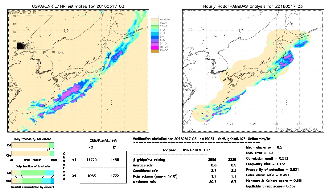 GSMaP NRT validation image.  2016/05/17 03 