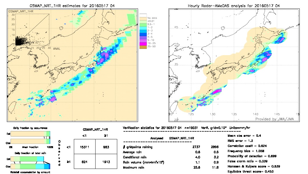 GSMaP NRT validation image.  2016/05/17 04 