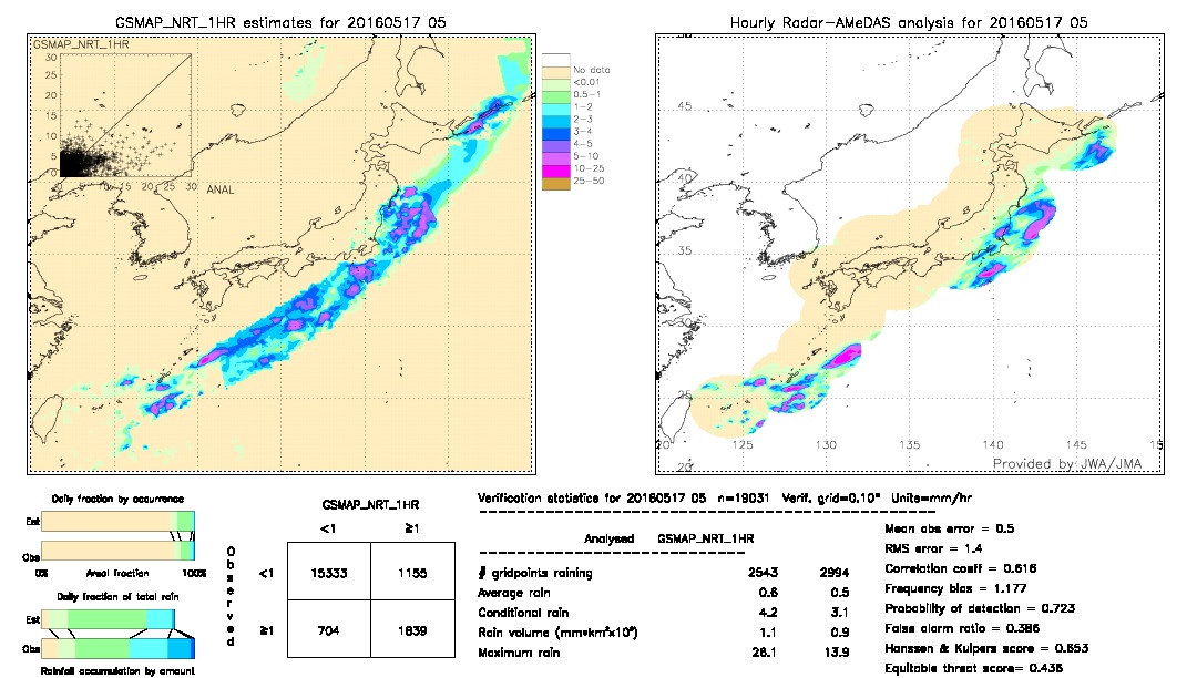 GSMaP NRT validation image.  2016/05/17 05 