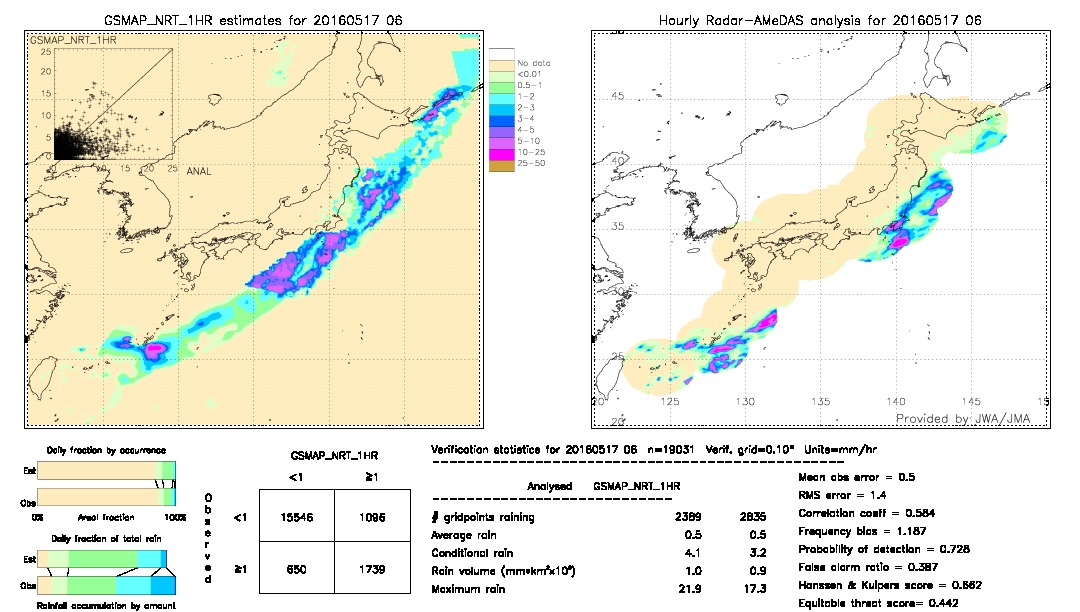 GSMaP NRT validation image.  2016/05/17 06 