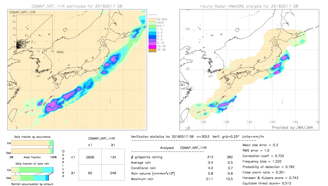 GSMaP NRT validation image.  2016/05/17 08 