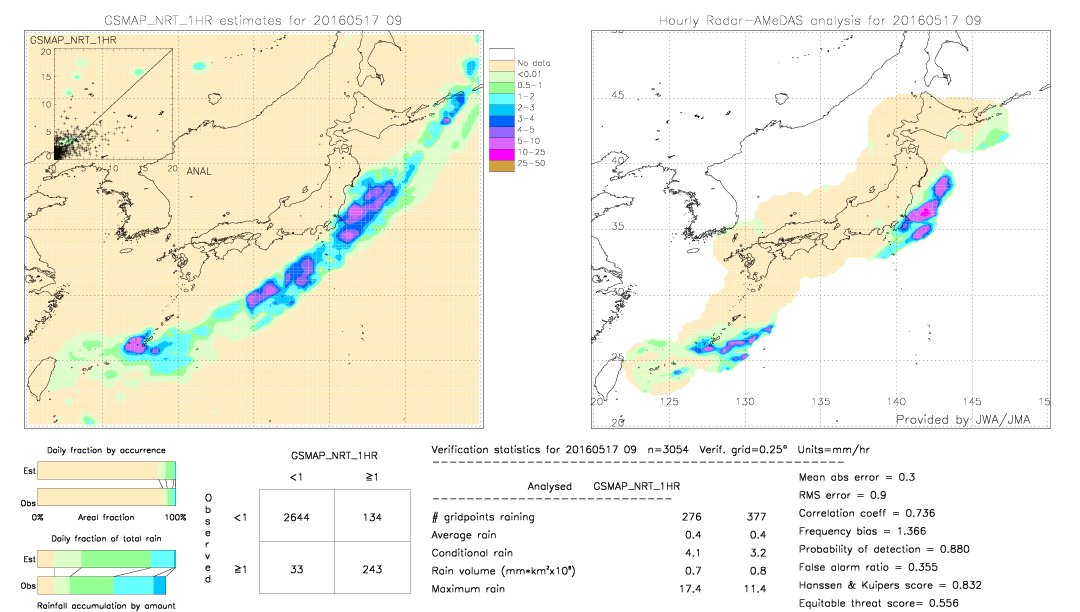 GSMaP NRT validation image.  2016/05/17 09 