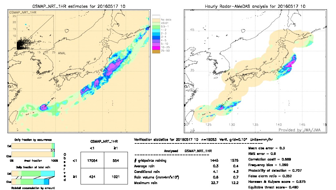 GSMaP NRT validation image.  2016/05/17 10 