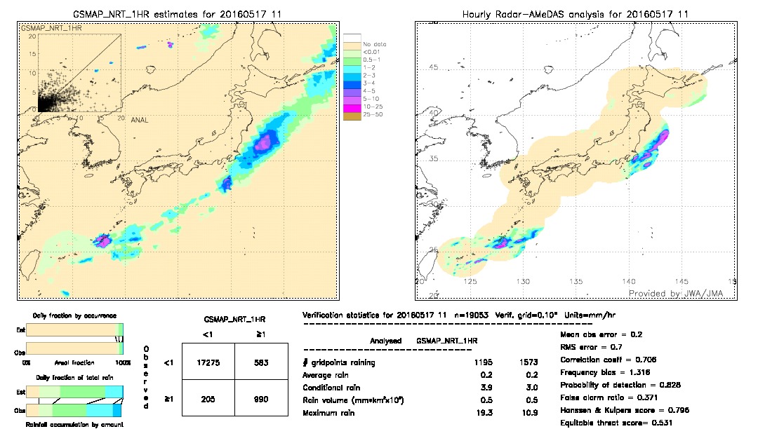 GSMaP NRT validation image.  2016/05/17 11 