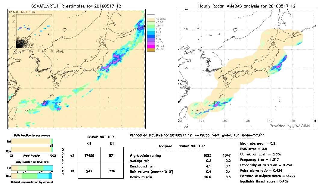 GSMaP NRT validation image.  2016/05/17 12 