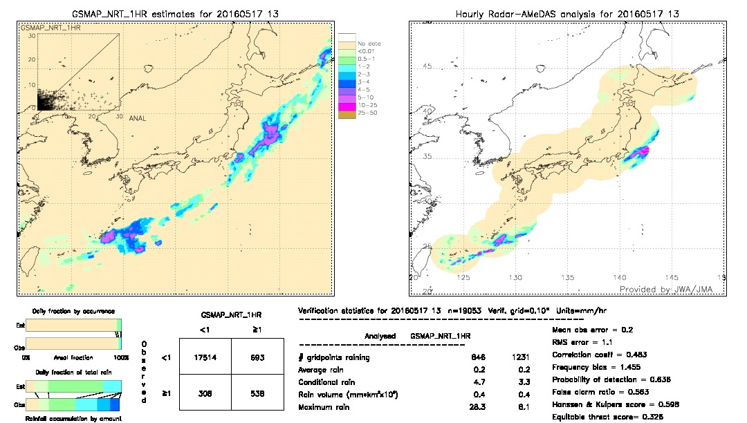 GSMaP NRT validation image.  2016/05/17 13 