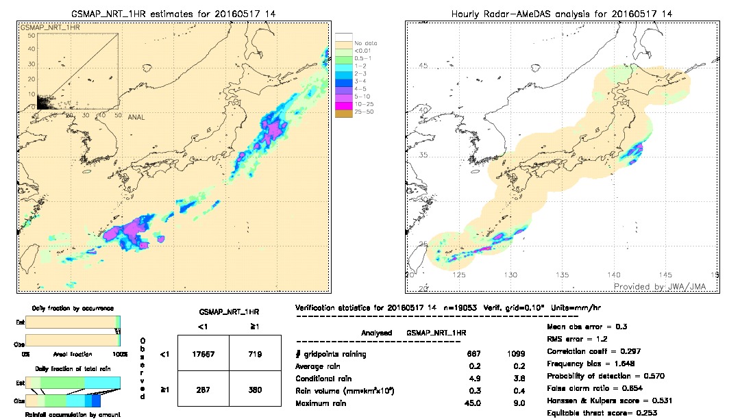 GSMaP NRT validation image.  2016/05/17 14 